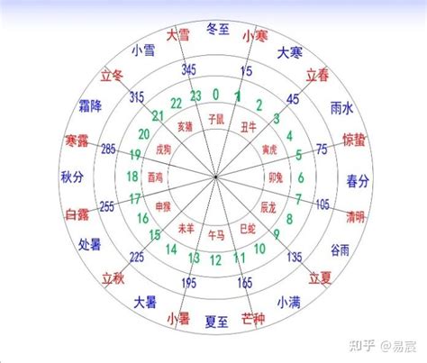 辰卯|天支地支 十二时辰对照表